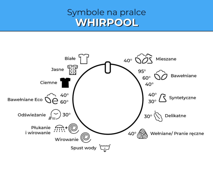 pralka whirlpool oznaczenia symboli
