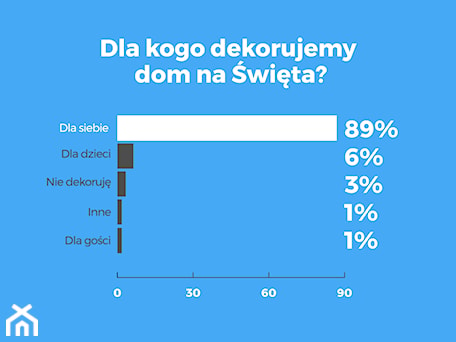 Aranżacje wnętrz - : - Homebook.pl. Przeglądaj, dodawaj i zapisuj najlepsze zdjęcia, pomysły i inspiracje designerskie. W bazie mamy już prawie milion fotografii!