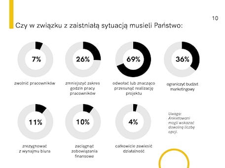 Aranżacje wnętrz - : - Homebook.pl. Przeglądaj, dodawaj i zapisuj najlepsze zdjęcia, pomysły i inspiracje designerskie. W bazie mamy już prawie milion fotografii!