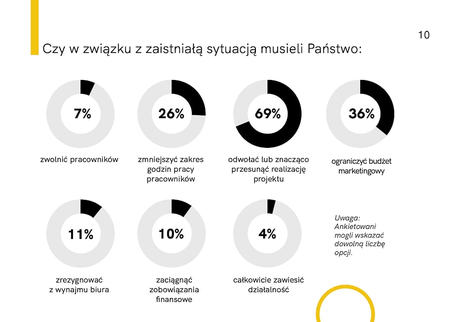 - zdjęcie od Homebook.pl