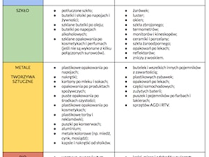 - zdjęcie od Homebook.pl