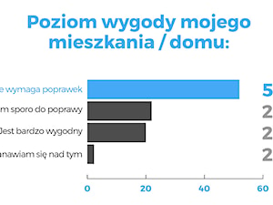 - zdjęcie od Homebook.pl