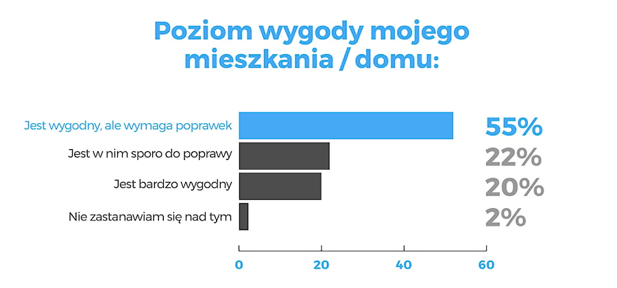 - zdjęcie od Homebook.pl