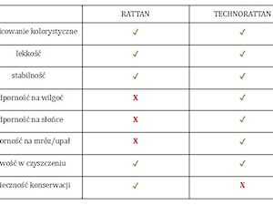 - zdjęcie od Homebook.pl