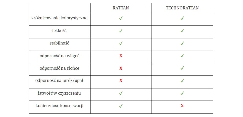 rattan a technorattan