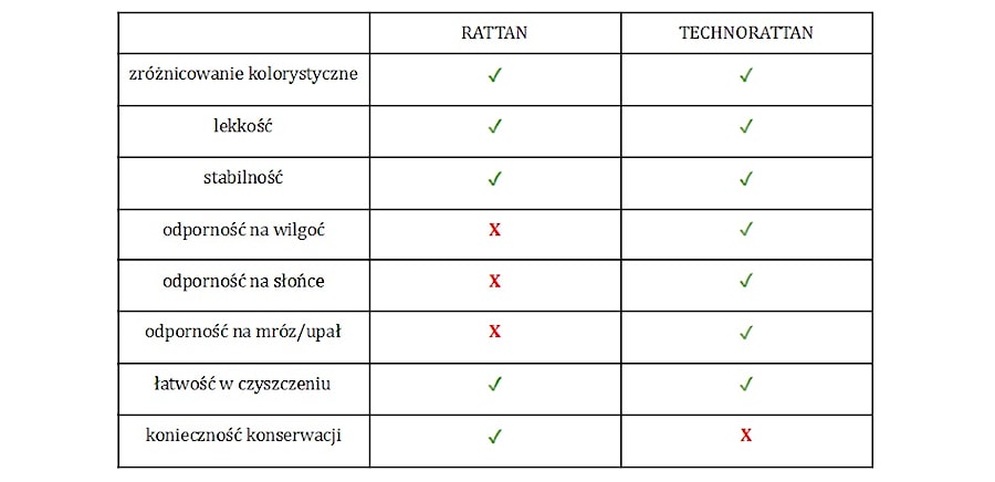 - zdjęcie od Homebook.pl