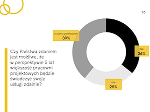 - zdjęcie od Homebook.pl