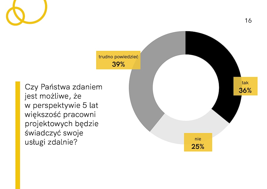 - zdjęcie od Homebook.pl