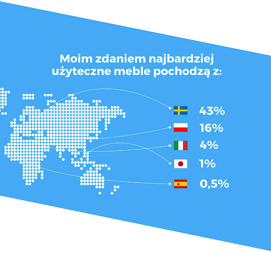 - zdjęcie od Homebook.pl