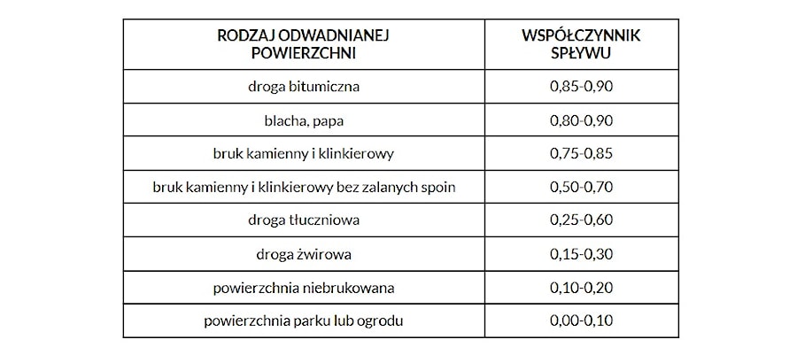 - zdjęcie od Homebook.pl