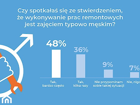 Aranżacje wnętrz - : - Homebook.pl. Przeglądaj, dodawaj i zapisuj najlepsze zdjęcia, pomysły i inspiracje designerskie. W bazie mamy już prawie milion fotografii!