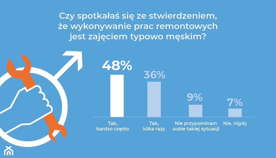 raport dziewczyny robia remont