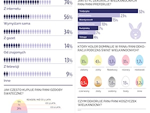 - zdjęcie od Homebook.pl