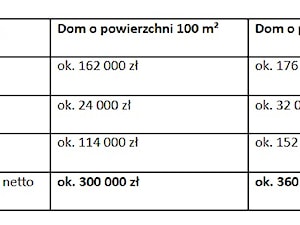 - zdjęcie od Homebook.pl