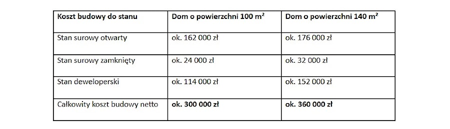 - zdjęcie od Homebook.pl