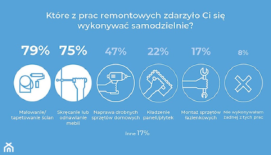 - zdjęcie od Homebook.pl