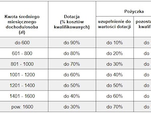 - zdjęcie od Homebook.pl