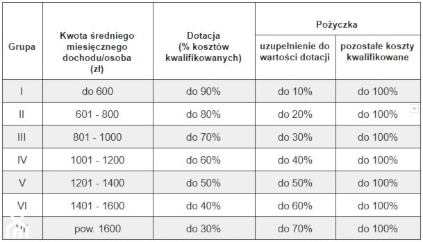 - zdjęcie od Homebook.pl