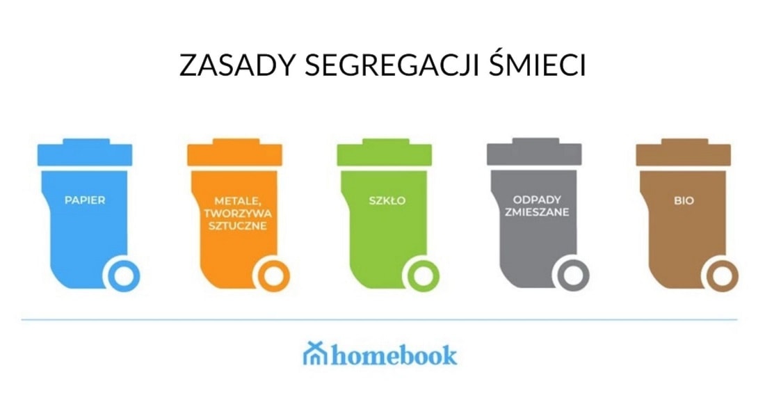 segregacja śmieci w 2022