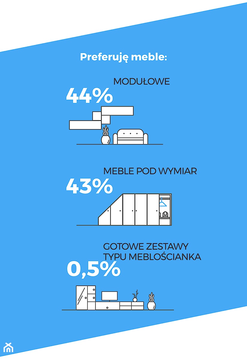 - zdjęcie od Homebook.pl