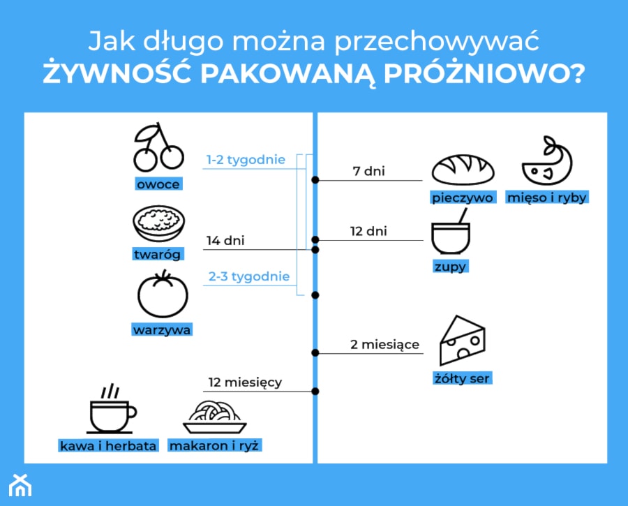 - zdjęcie od Homebook.pl