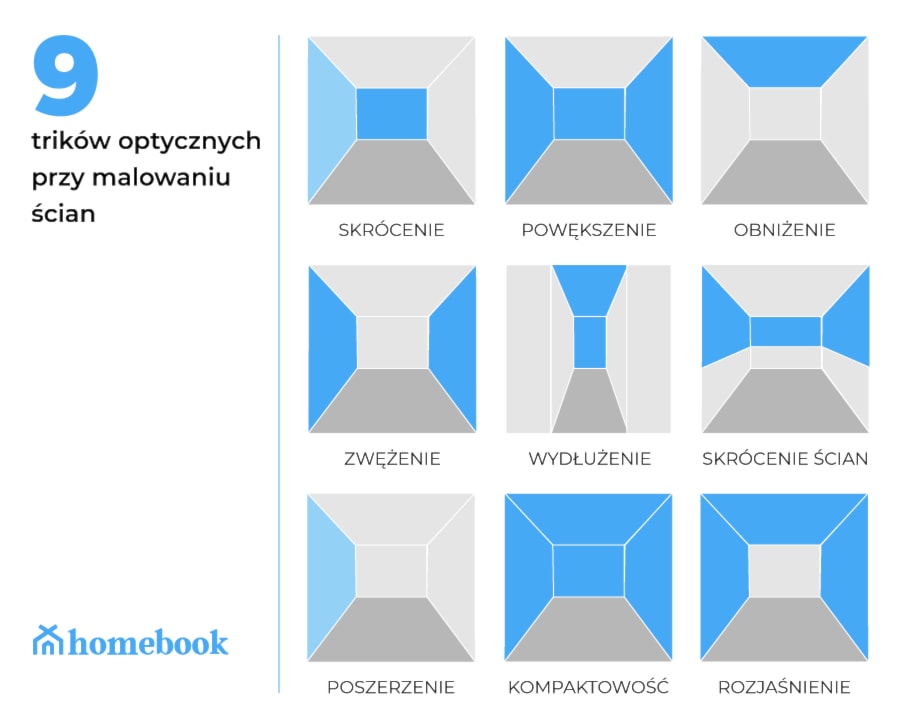 triki optyczne we wnetrzach