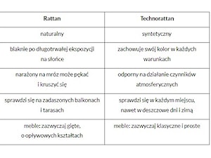 - zdjęcie od Homebook.pl