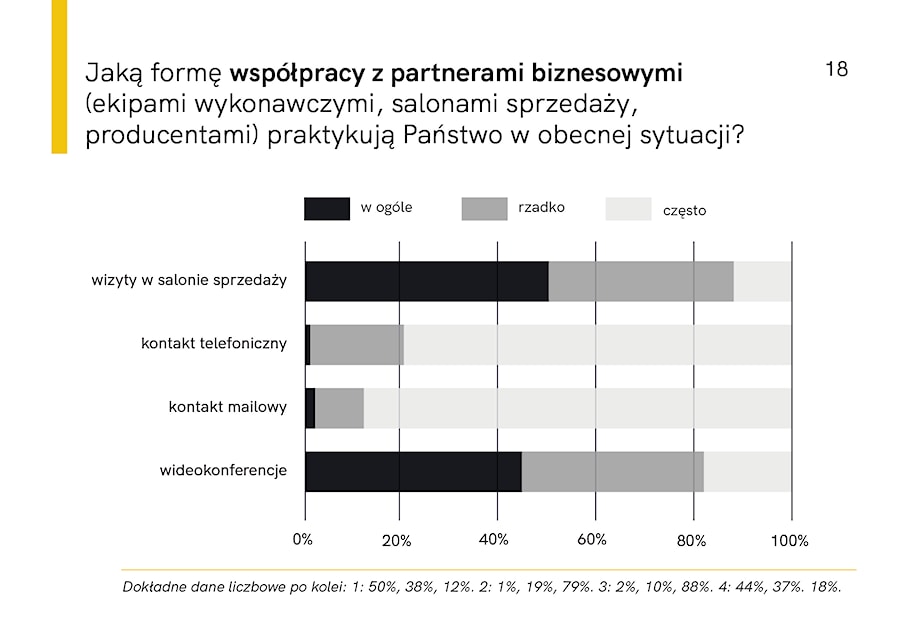 - zdjęcie od Homebook.pl