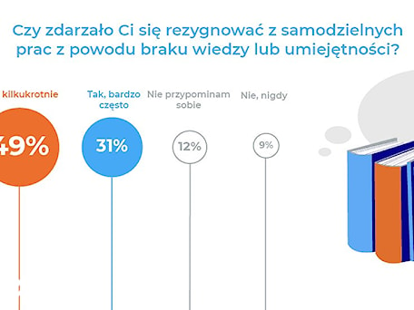 Aranżacje wnętrz - : - Homebook.pl. Przeglądaj, dodawaj i zapisuj najlepsze zdjęcia, pomysły i inspiracje designerskie. W bazie mamy już prawie milion fotografii!