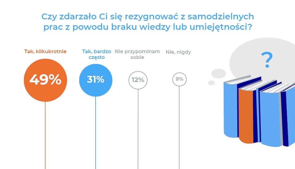 dziewczyny robia sobie remont raport