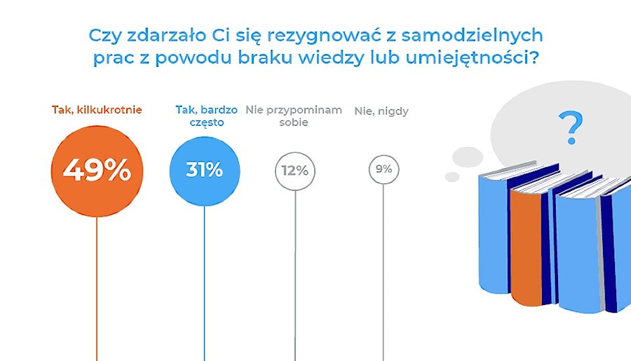 - zdjęcie od Homebook.pl