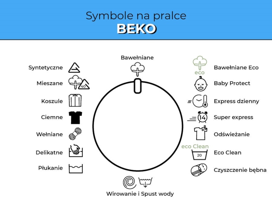 symbole na pralce beko