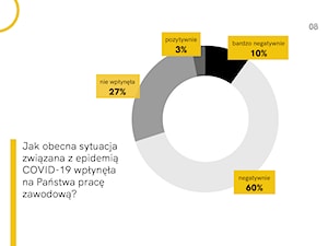 - zdjęcie od Homebook.pl