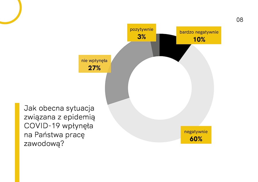 - zdjęcie od Homebook.pl