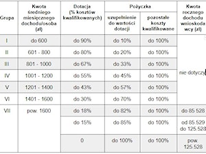 - zdjęcie od Homebook.pl