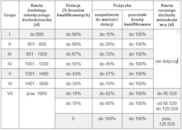 - zdjęcie od Homebook.pl