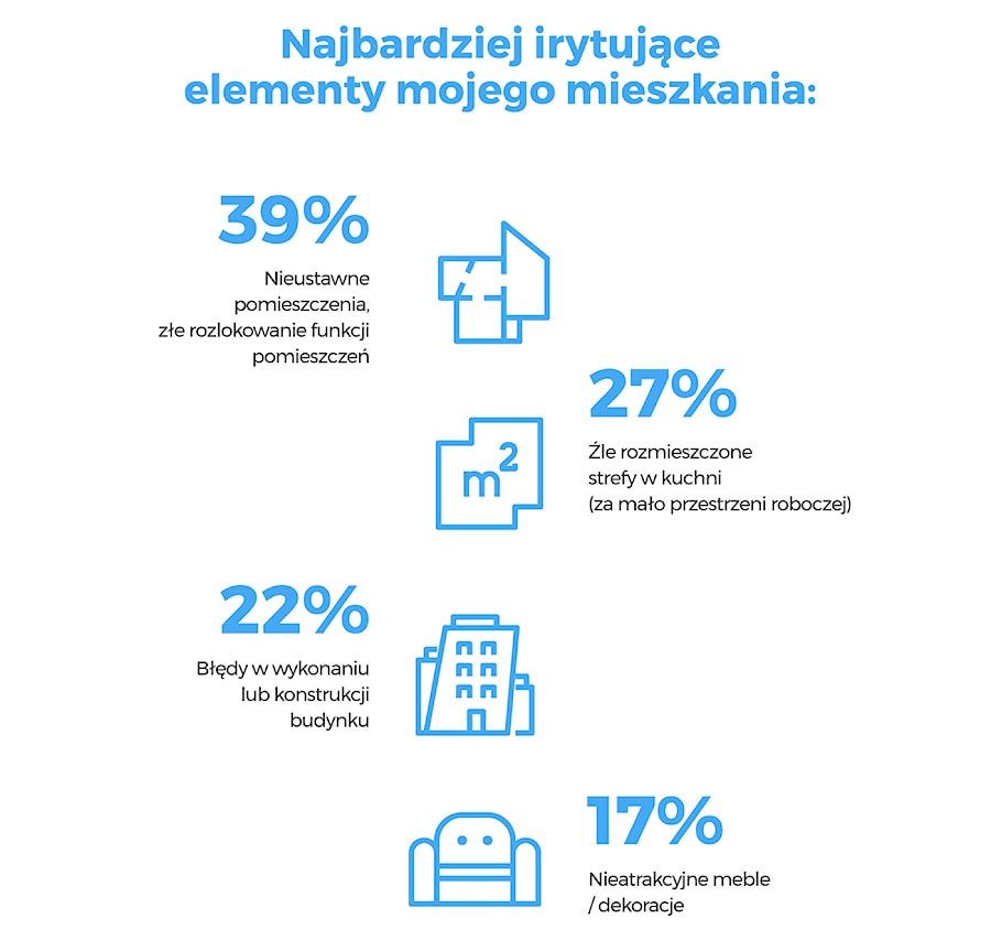 - zdjęcie od Homebook.pl