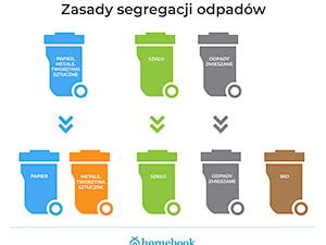 - zdjęcie od Homebook.pl