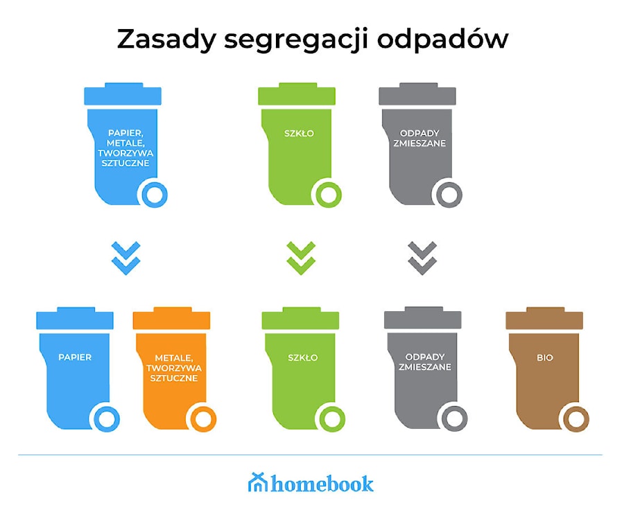 - zdjęcie od Homebook.pl