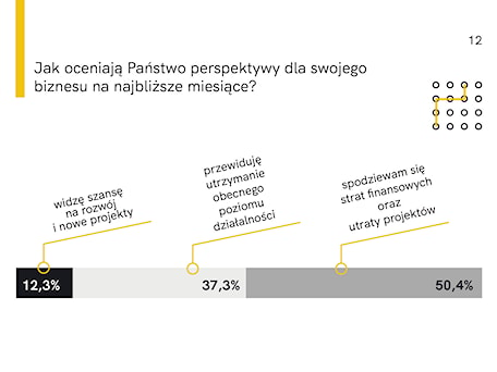 Aranżacje wnętrz - : - Homebook.pl. Przeglądaj, dodawaj i zapisuj najlepsze zdjęcia, pomysły i inspiracje designerskie. W bazie mamy już prawie milion fotografii!