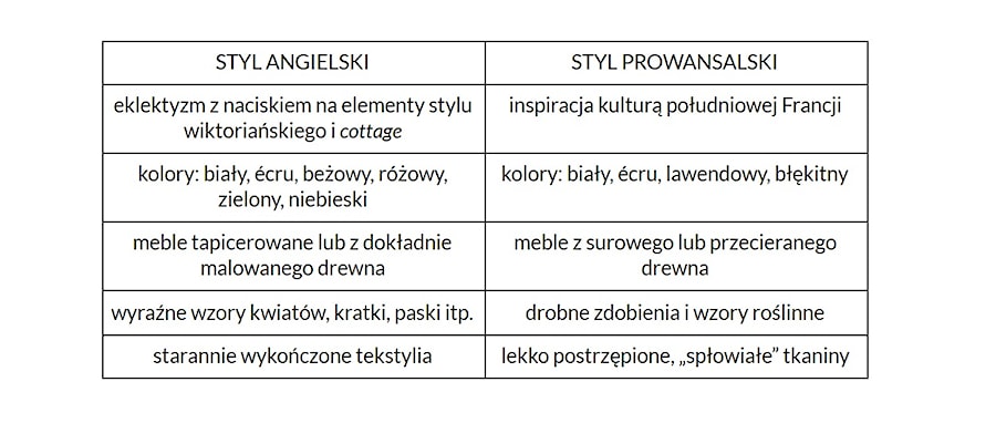 - zdjęcie od Homebook.pl