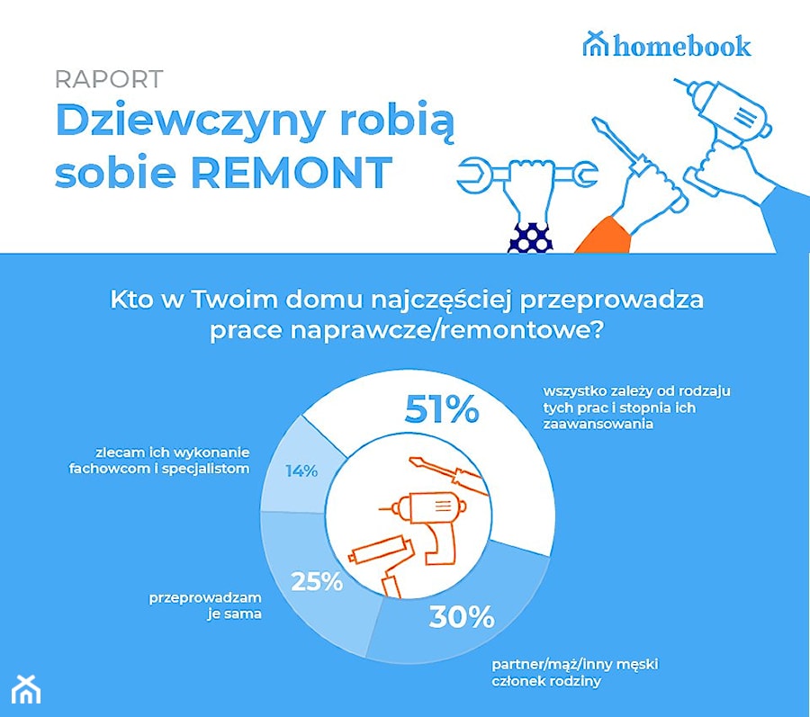 - zdjęcie od Homebook.pl