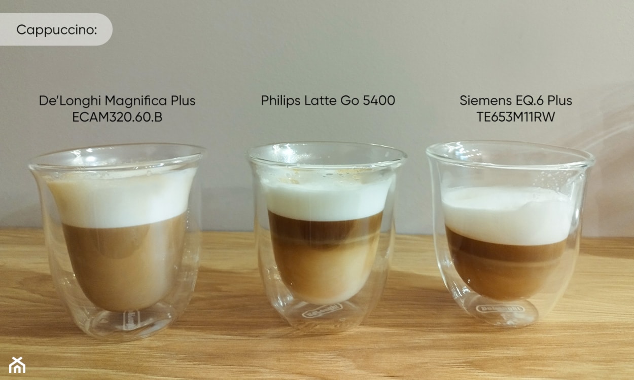 Kawy cappuccino wykonane w ekspresach De’Longhi Magnifica Plus ECAM320.60.B, Philips Latte Go 5400 i Siemens EQ.6 Plus TE653M11RW