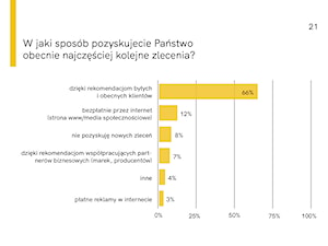 - zdjęcie od Homebook.pl