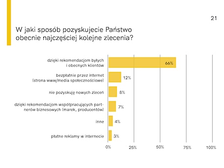 Aranżacje wnętrz - : - Homebook.pl. Przeglądaj, dodawaj i zapisuj najlepsze zdjęcia, pomysły i inspiracje designerskie. W bazie mamy już prawie milion fotografii!