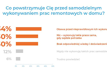 Aranżacje wnętrz - : - Homebook.pl. Przeglądaj, dodawaj i zapisuj najlepsze zdjęcia, pomysły i inspiracje designerskie. W bazie mamy już prawie milion fotografii!