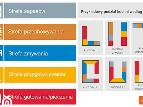 Aranżacje wnętrz - : - Blum. Przeglądaj, dodawaj i zapisuj najlepsze zdjęcia, pomysły i inspiracje designerskie. W bazie mamy już prawie milion fotografii!