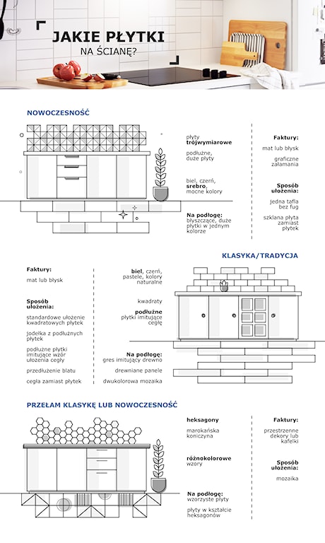 biała kuchnia, jakie płytki