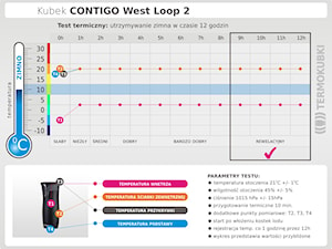 Test termiczny utrzymywania zimna kubków Contigo West Loop 2 - zdjęcie od Termokubki