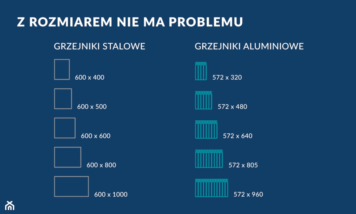 Rozmiary grzejników stalowych i aluminiowych - infografika